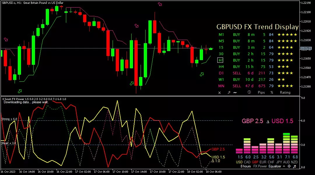 Sterling, 18 Oktober 2023